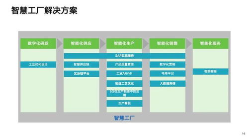制造業(yè)數字化轉型解決方案全景圖及行業(yè)應用