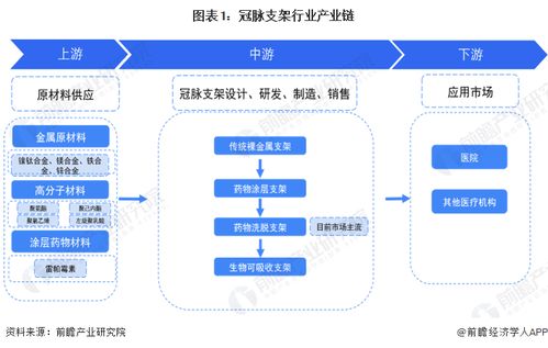冠脈支架行業(yè)產業(yè)鏈全景梳理及區(qū)域熱力地圖分析