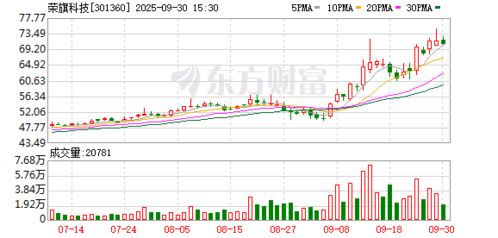 榮旗科技接待天弘基金等多家機構調研，大數據處理業(yè)務成焦點