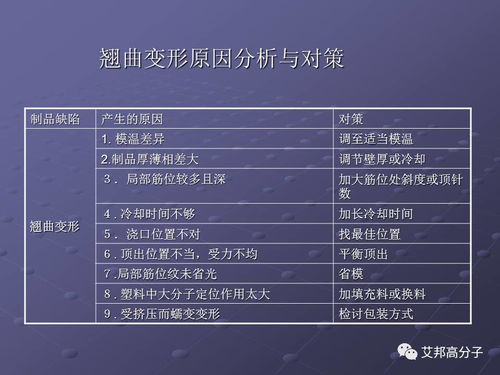 從銷售到技術大咖 活用注塑缺陷分析辭典，提升軟件解決方案的專業競爭力