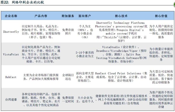 云印刷 機械行業新興領域深度解析——優勢與潛力并存